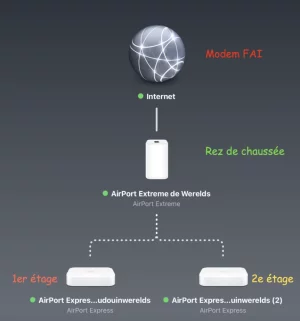 RESEAU WIFI.webp