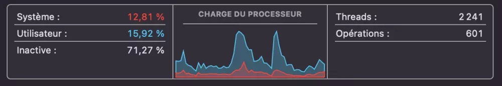 CPU sans Chrome.webp