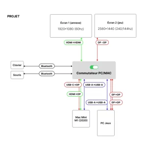 PROJET.webp