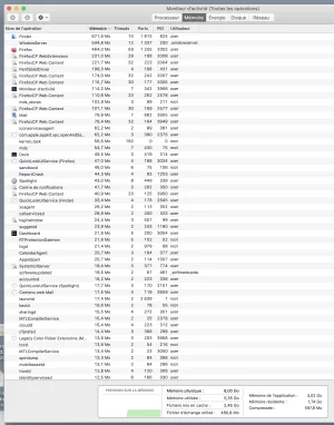 MoniteurActivité_Mémoire.webp
