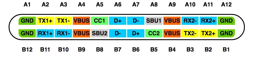 USB-C brochage.webp