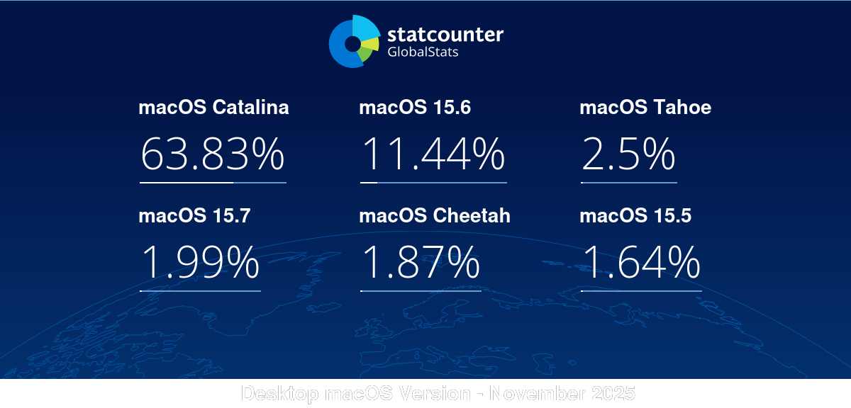 gs.statcounter.com