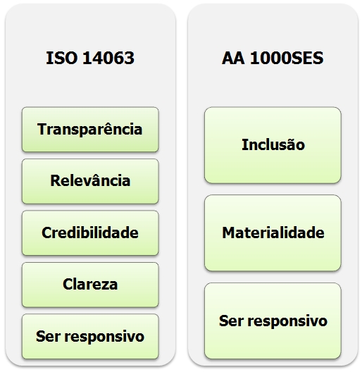 principiosiso14063eaa1000ses.jpg