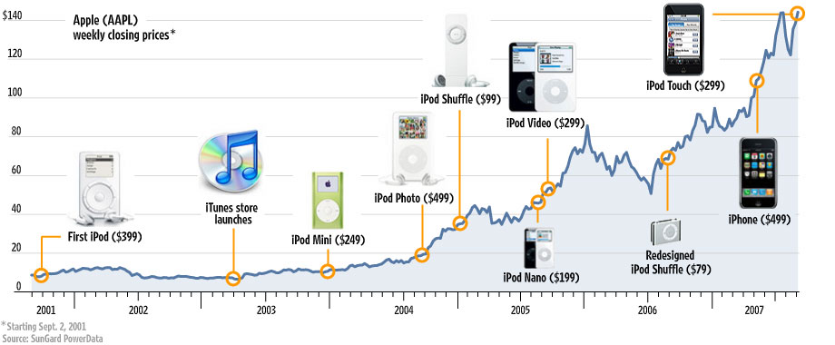 info-ipodchart0709.jpg