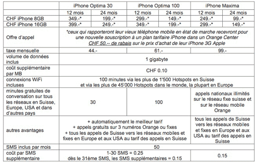 forfait.orange.suisse.png