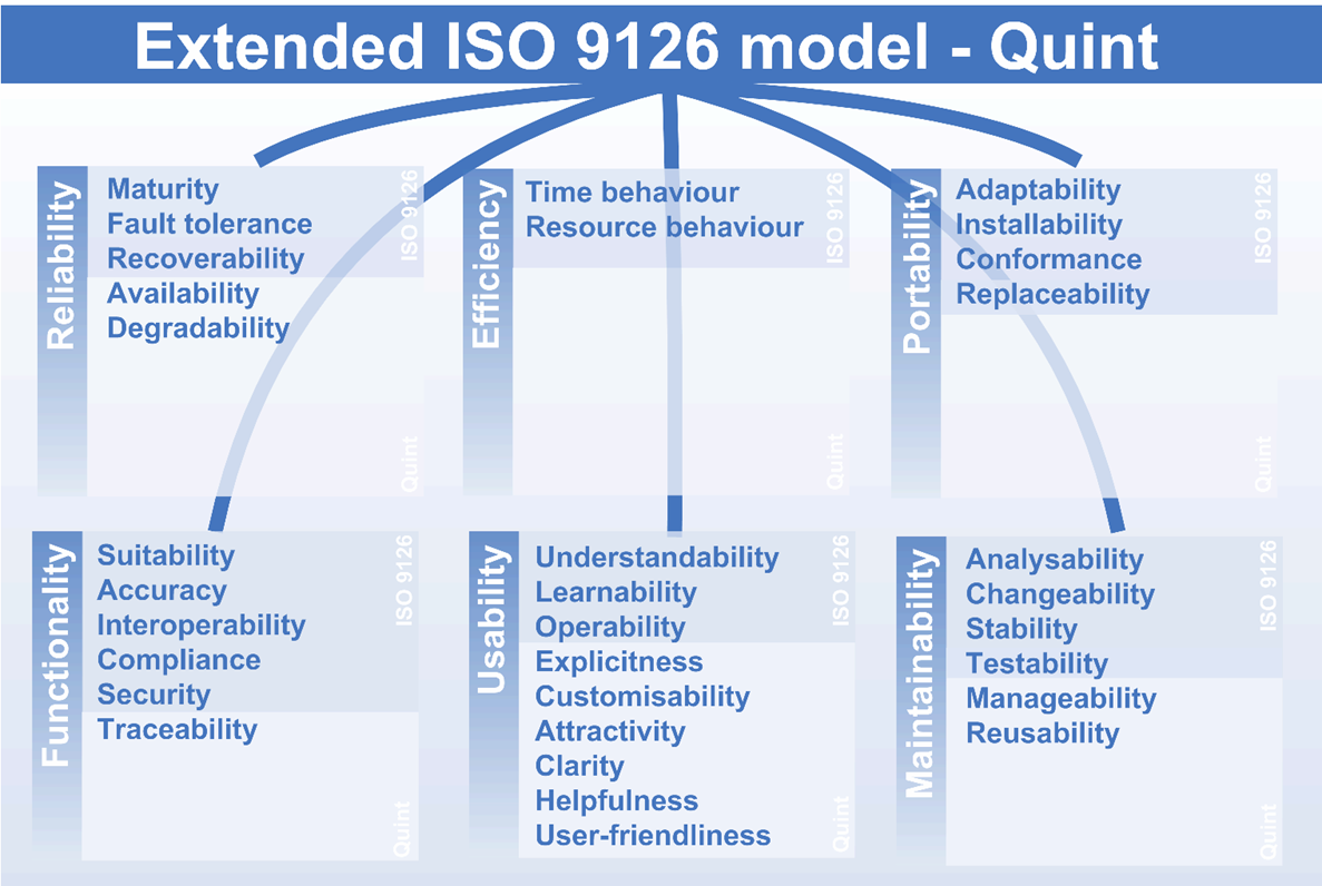 Iso9126-quint.png