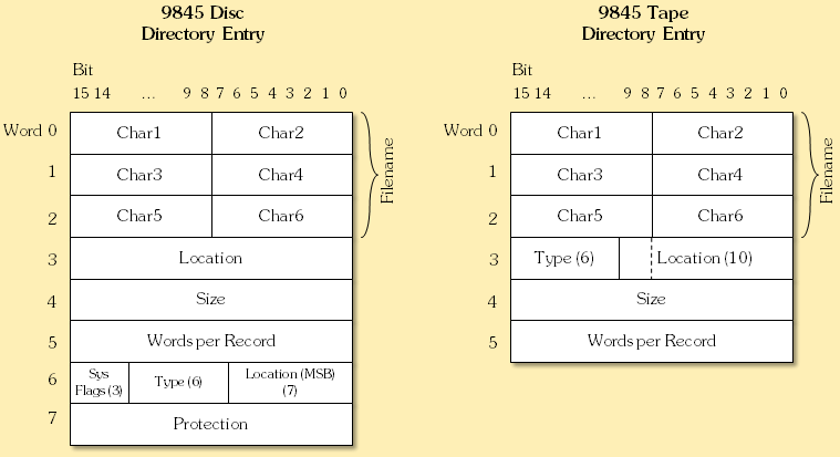 9845_directory_format.png