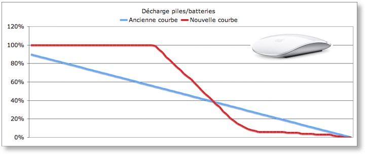 Décharge%20Magic%20Mouse.jpg
