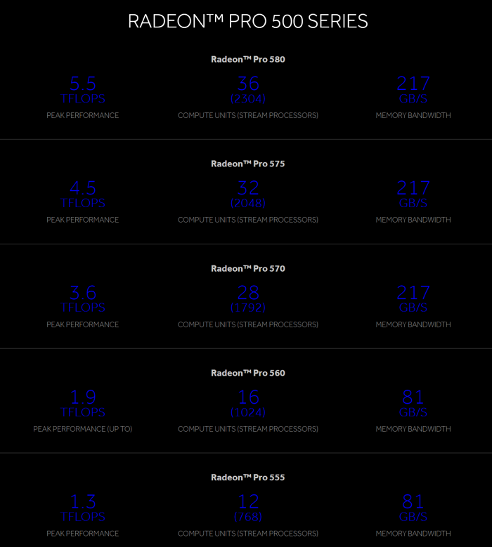 AMD-Radeon-Pro-500-1000x1114.png