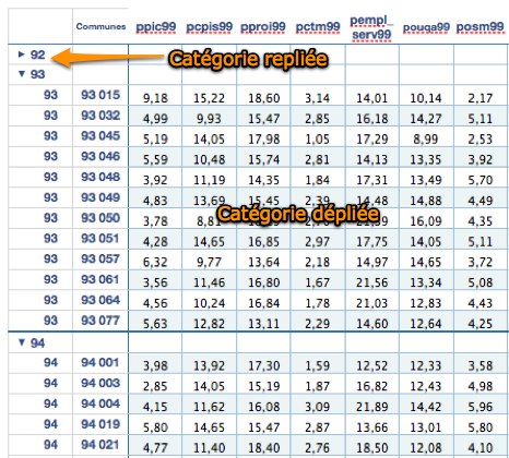 Tableau avec catégories pliées ou dépliées + lien vers l'article de igen.fr
