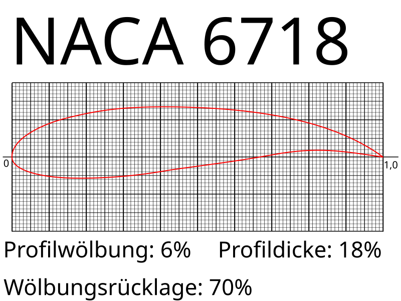 800px-NACA_6718.svg.png