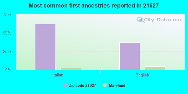 ancestries-21627.png