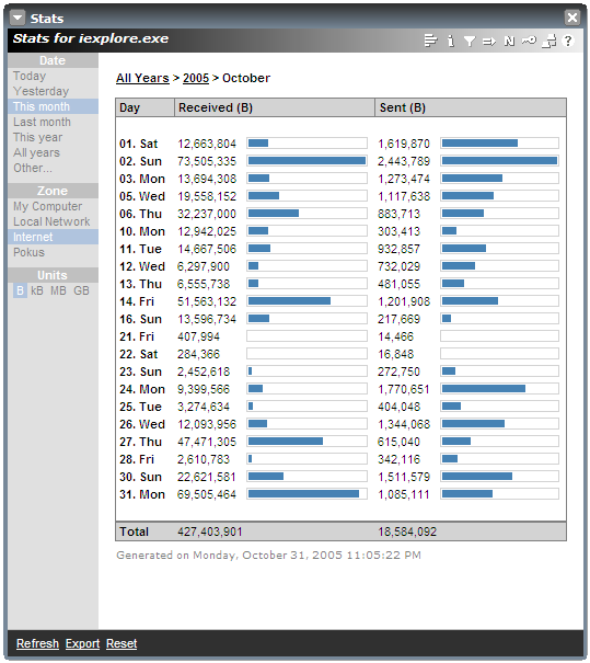 nl2shot_stats_20061101.png