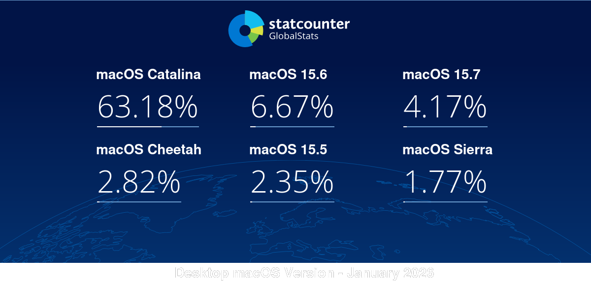 gs.statcounter.com