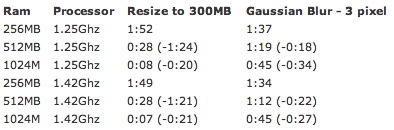 mac_mini_test.jpg