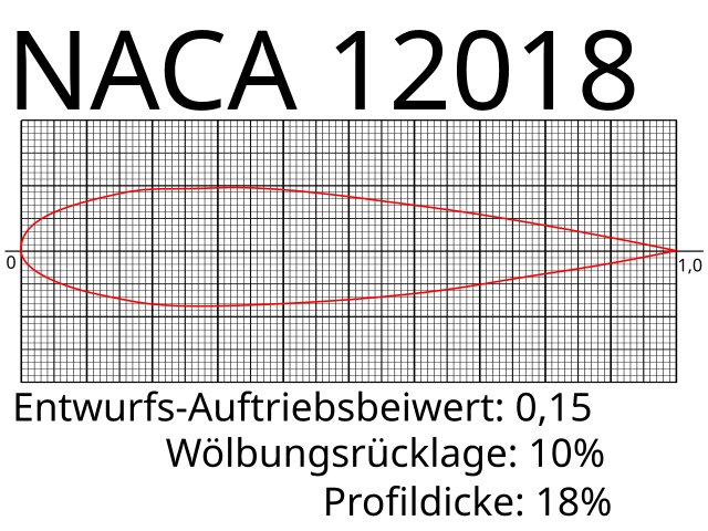 640px-NACA_12018.svg.png