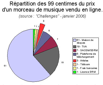 99centimes.png