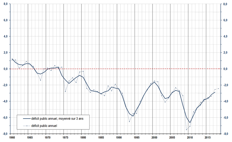 Public_Deficit_of_France.png
