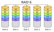 220px-RAID_6.svg.png