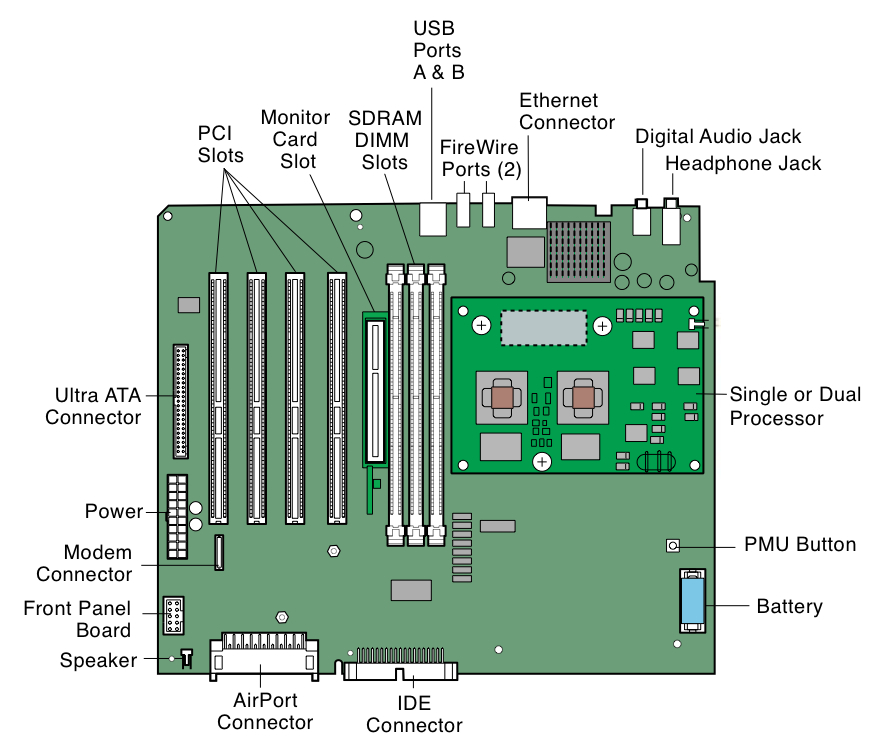 BoutonPmuG4DigitalAudio.jpg