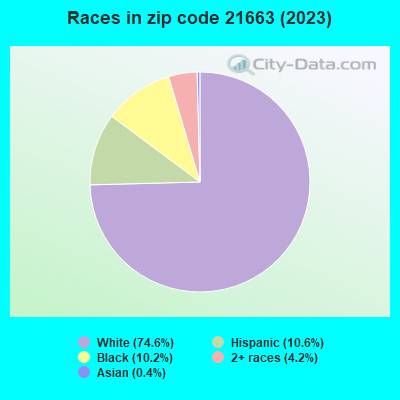races-21663.png