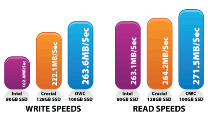 ssdbenchmark.gif%60