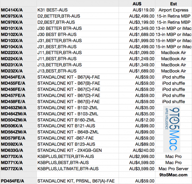wwdc-2012-mac-pricing-matrix1.png