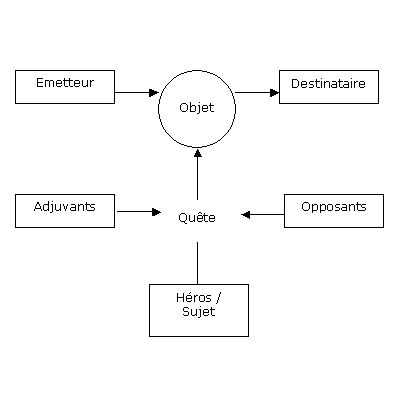 Schema_actanciel.png