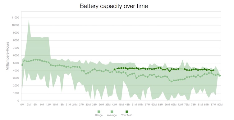 CoconutBattery1.jpg