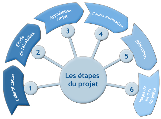 mode_projet1.jpg